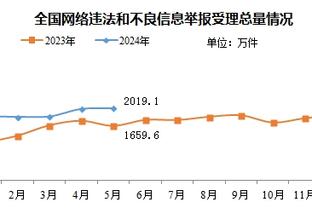 飙涨1000万？黄喜灿上赛季仅4球 如今半个赛季11球坐稳绝对主力